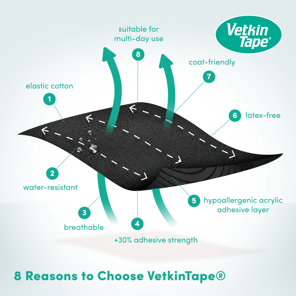 VetkinTape® 3cm - Image 2